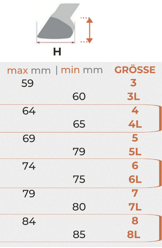 Grössentabelle - Höhe mm